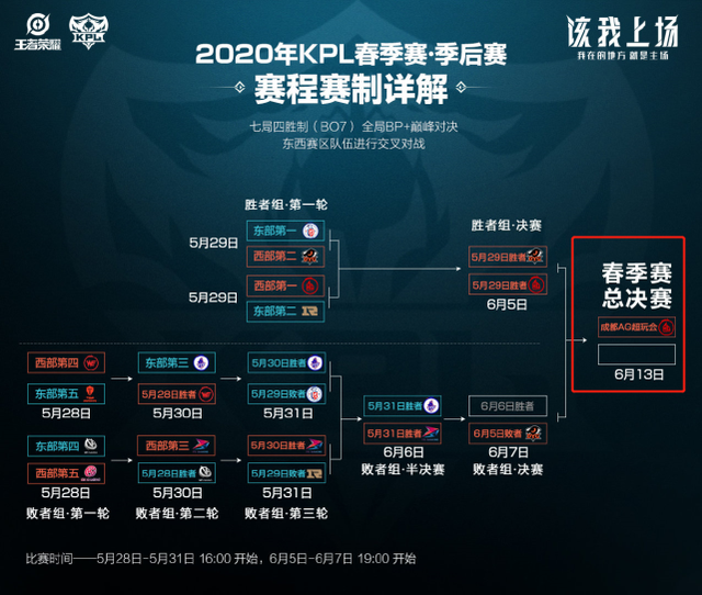 年世界杯上 年世界杯上